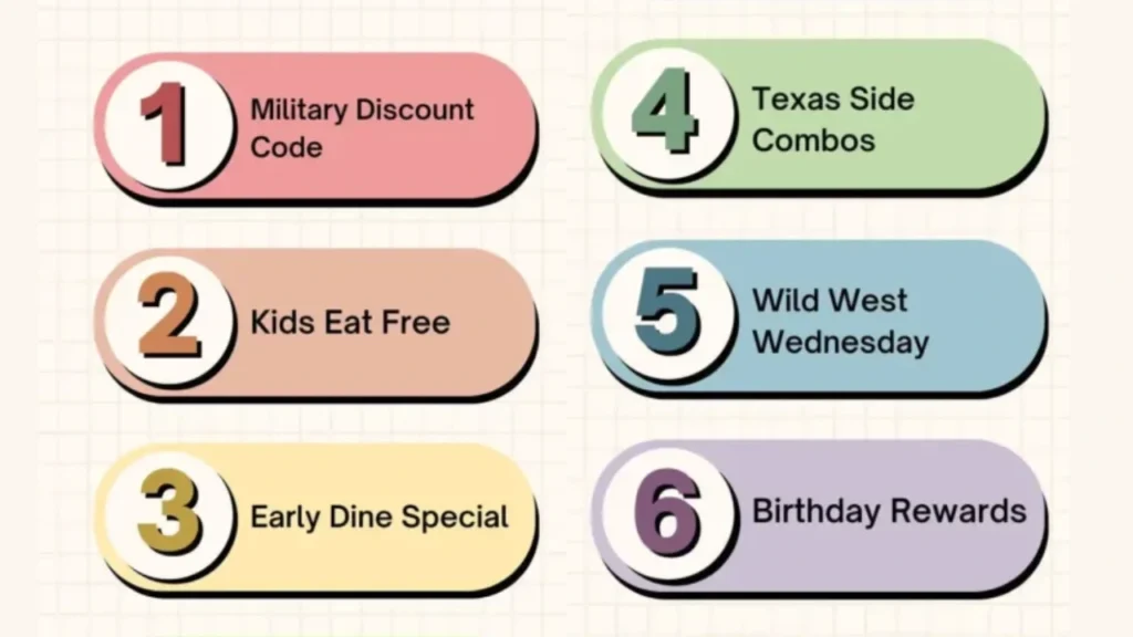 Types of Texas Roadhouse Coupons codes